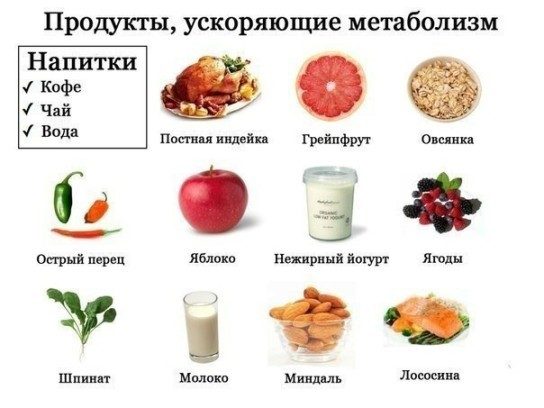 Диета для сжигания жира: самые простые и эффективные виды, меню на каждый день, список продуктов