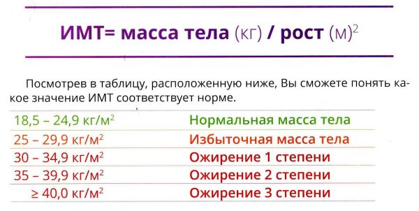 Степени ожирения по индексу массы тела: как определить, эффективные методы лечения